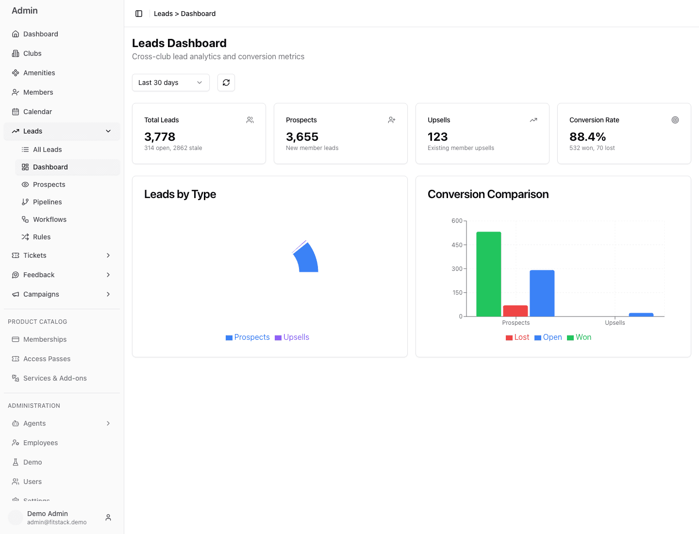 Demo Leads Dashboard with date range, summary metrics, lead type chart, and conversion comparison
