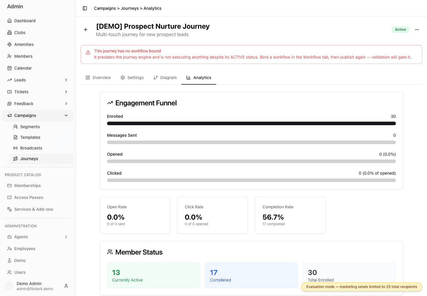 Analytics for a synthetic Demo Journey showing enrolled, sent, current Email opened and clicked status counts, rates, and member status